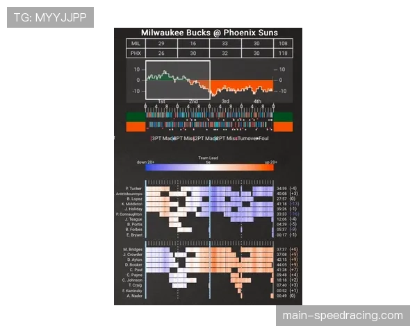 篮球主题展览设专区,用互动数据可视化呈现经典比赛的攻防回合演变 篮球主题展览设专区,用互动数据可视化呈现经典比赛的攻防回合演变